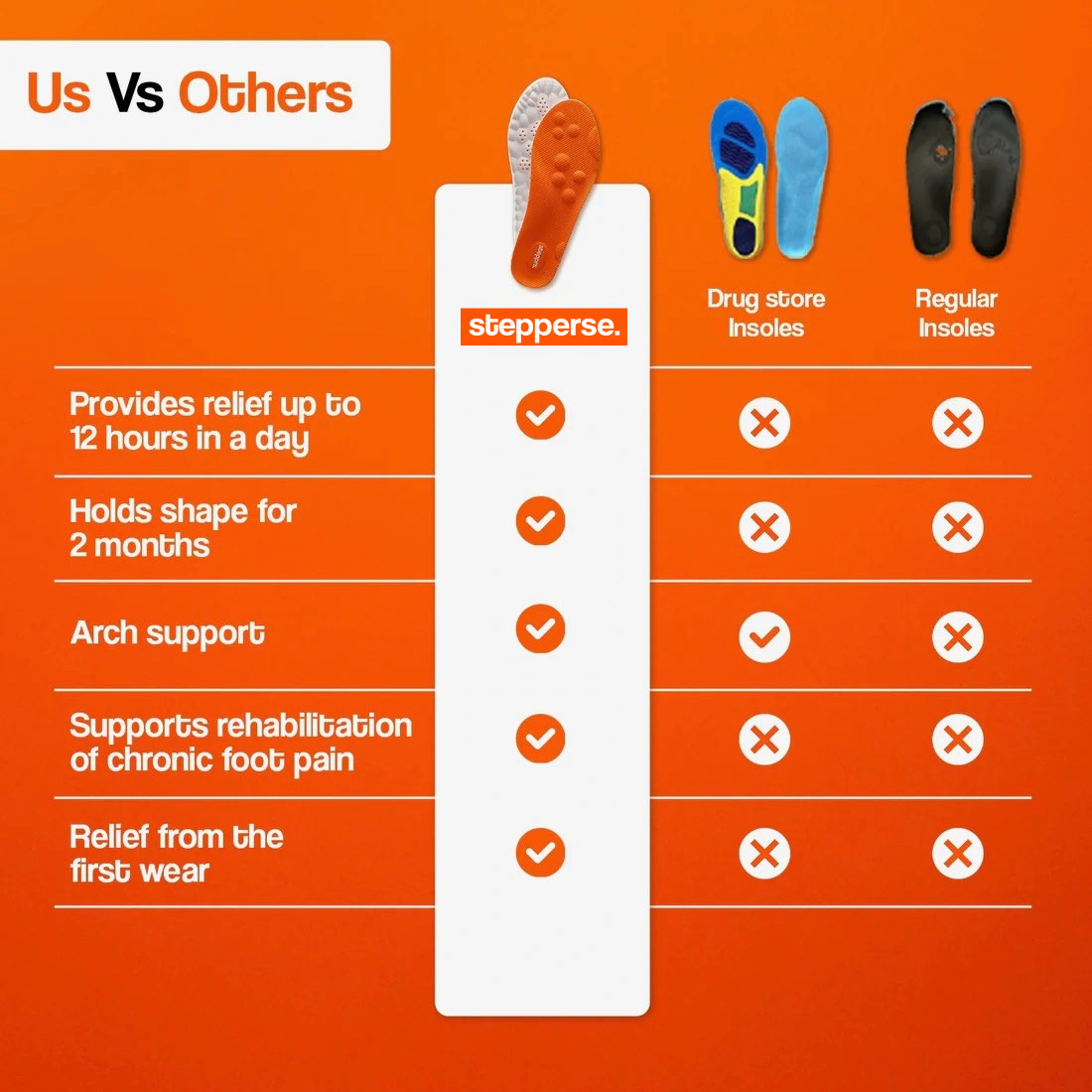 Stepperse™ Cloud Insoles